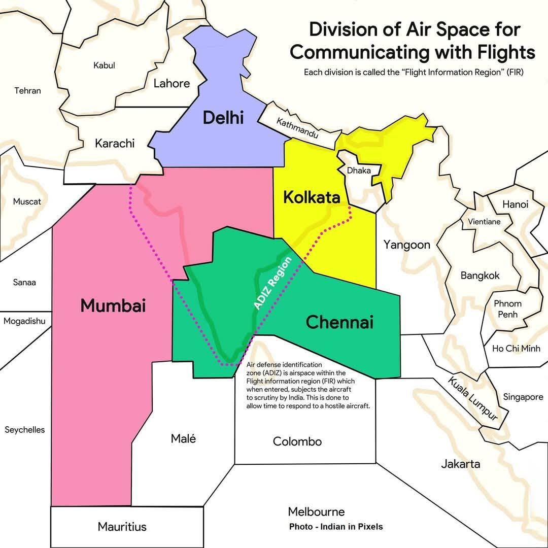 division of bharatiya AIR Space FIR ATC